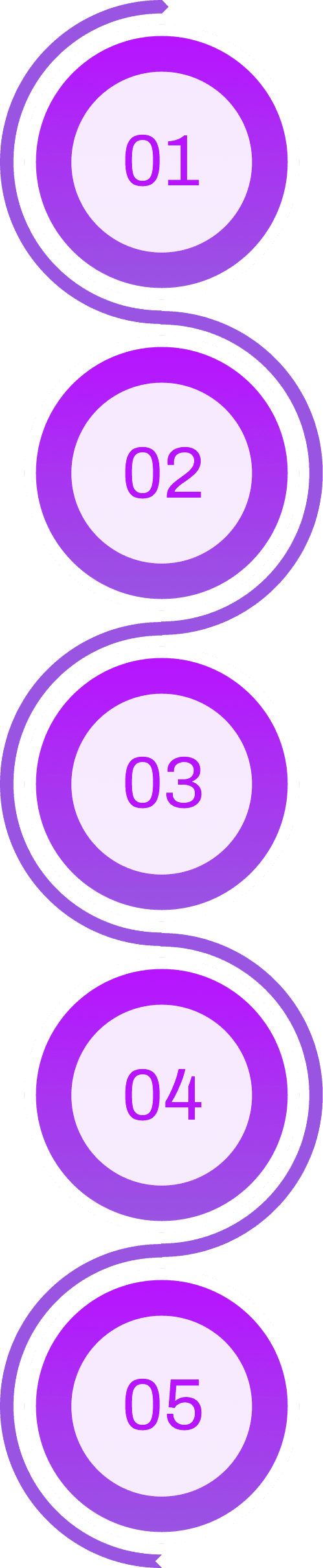 Process Timeline Steps