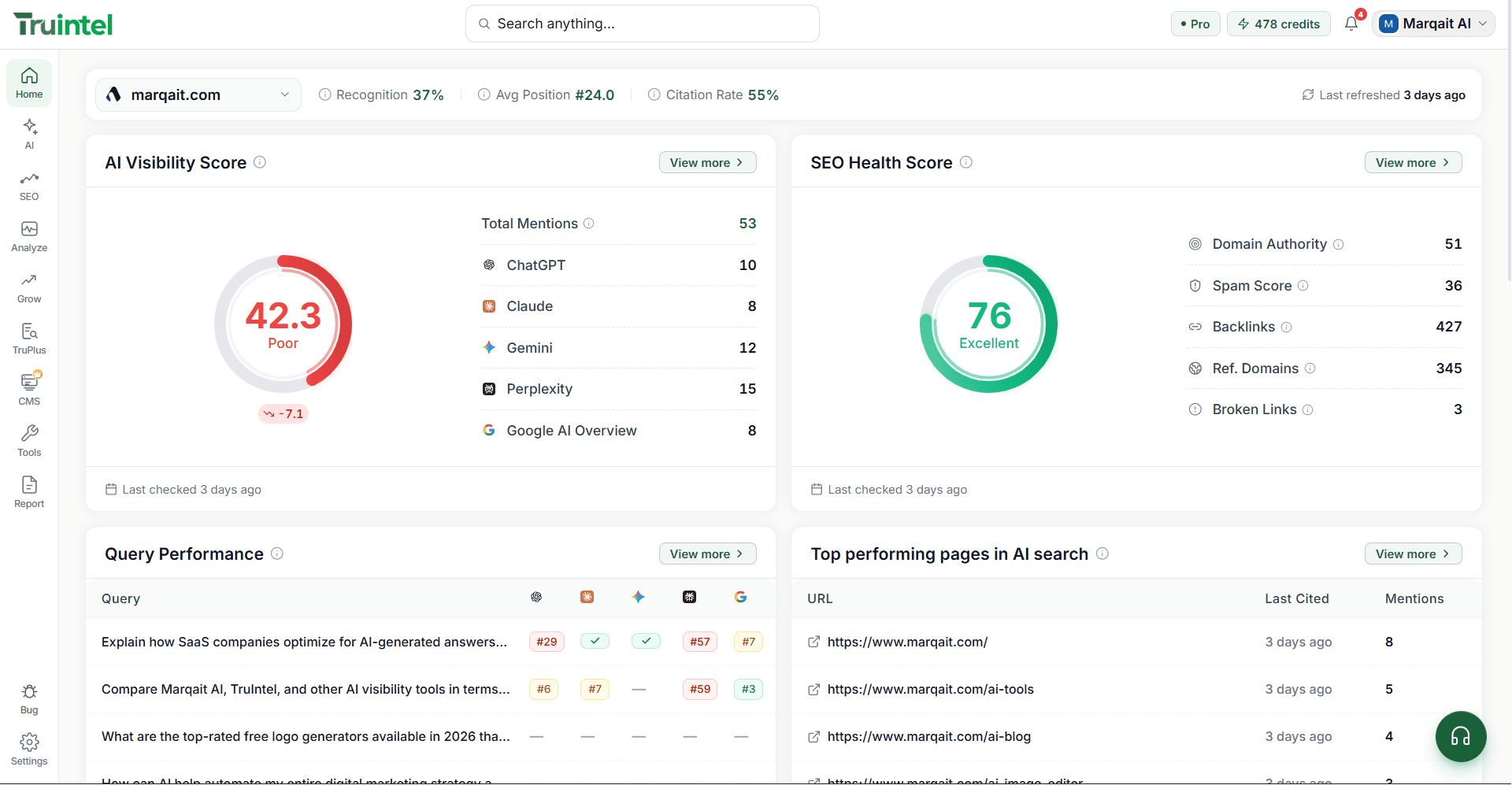 TruIntel dashboard — AI search visibility, citations and competitor metrics